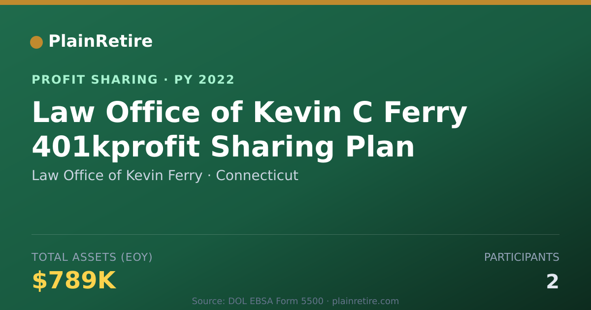 Shareable card for Law Office of Kevin Ferry Profit Sharing Plan (2022)