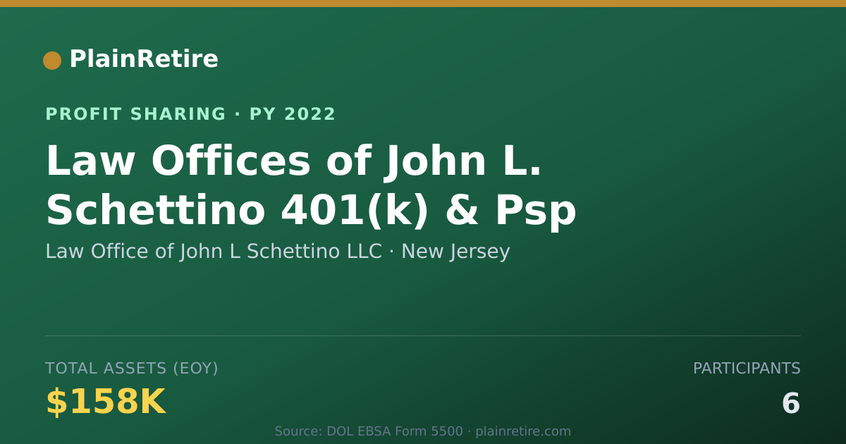 Shareable card for Law Office of John L Schettino LL Profit Sharing Plan (2022)