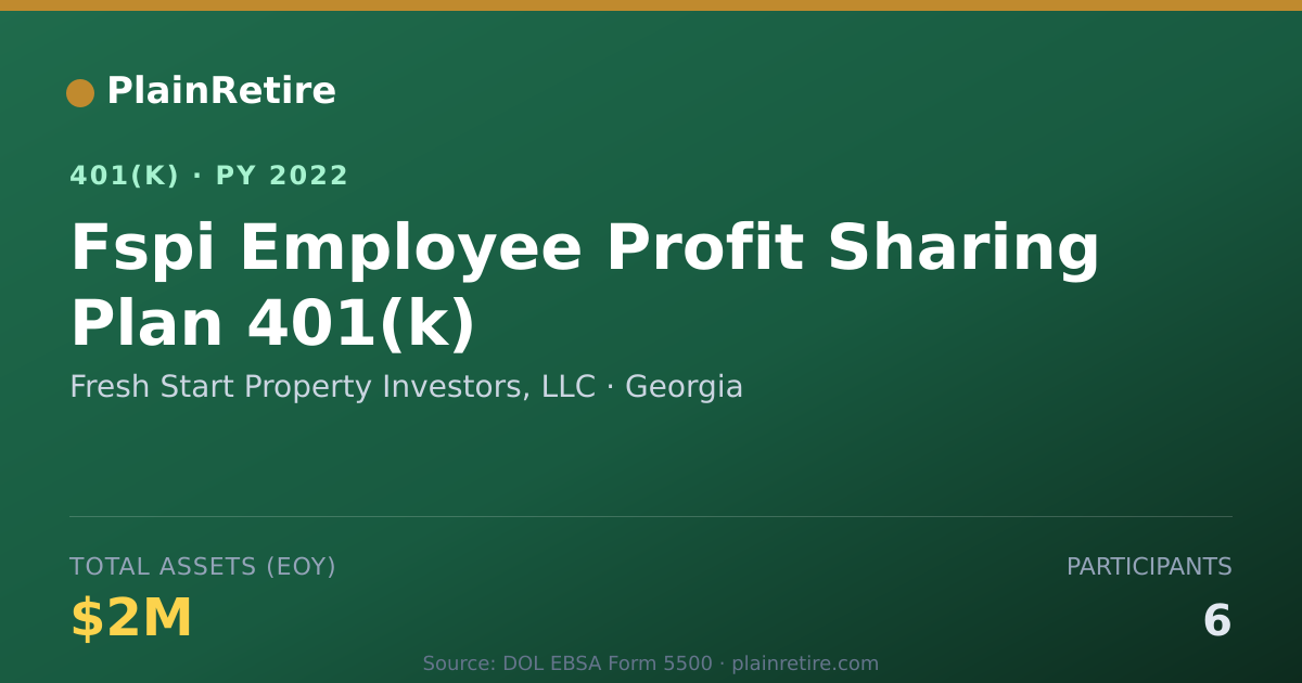 Shareable card for Fresh Start Property Investors, LLC 401(k) Plan (2022)