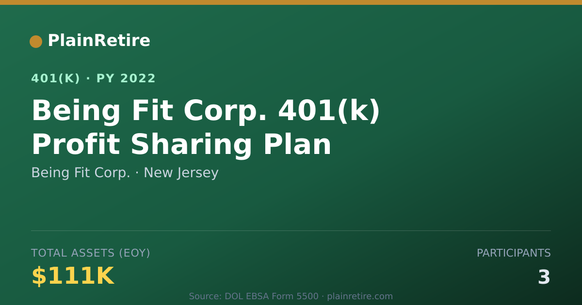 Shareable card for Being Fit Corp. 401(k) Plan (2022)