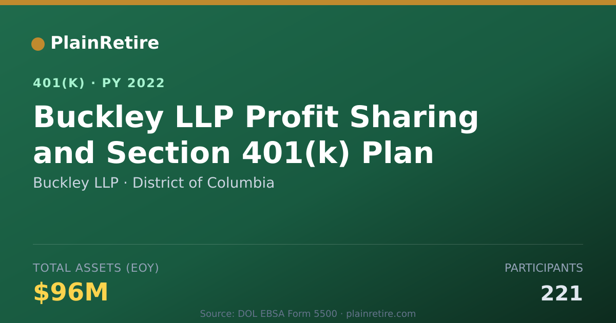 Shareable card for Buckley LLP 401(k) Plan (2022)