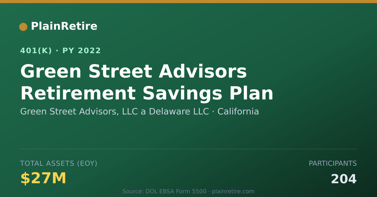 Shareable card for Green Street Advisors, LLC a Delaware LLC 401(k) Plan (2022)