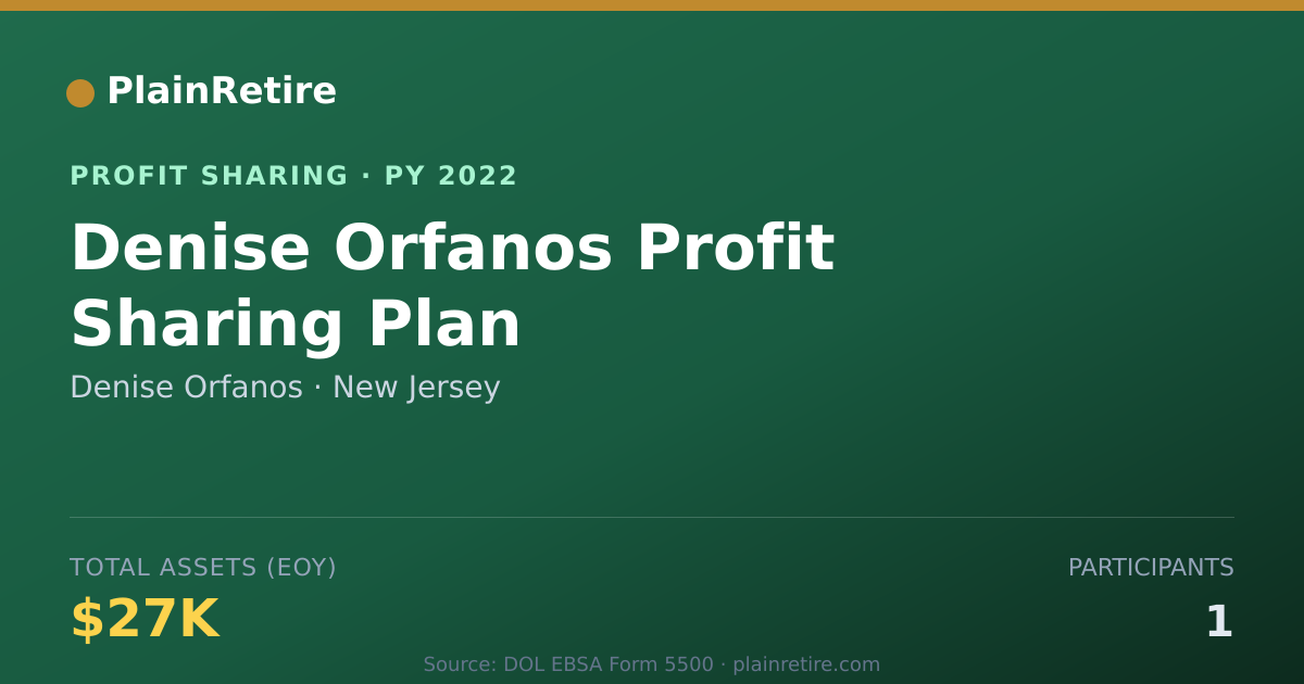 Shareable card for Denise Orfanos Profit Sharing Plan (2022)