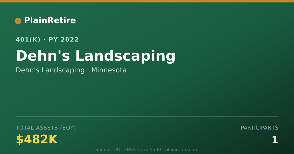 Shareable card for Dehn's Landscaping 401(k) Plan (2022)