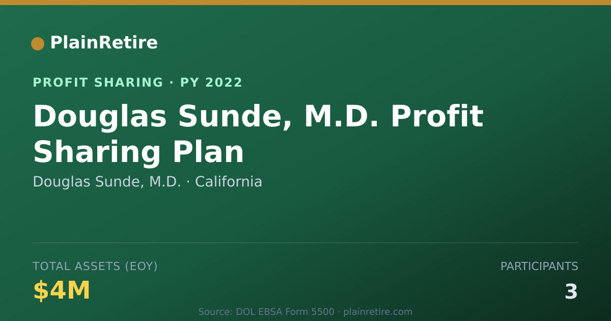 Shareable card for Douglas Sunde, M.D. Profit Sharing Plan (2022)