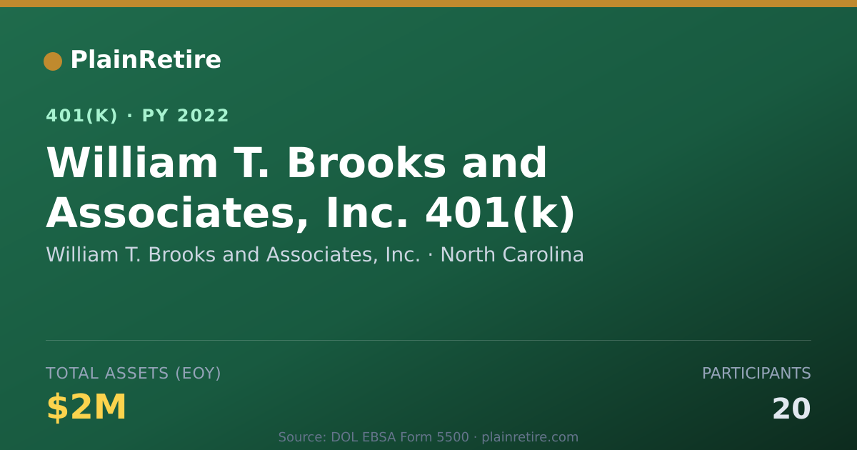 Shareable card for William T. Brooks and Associates, Inc. 401(k) Plan (2022)