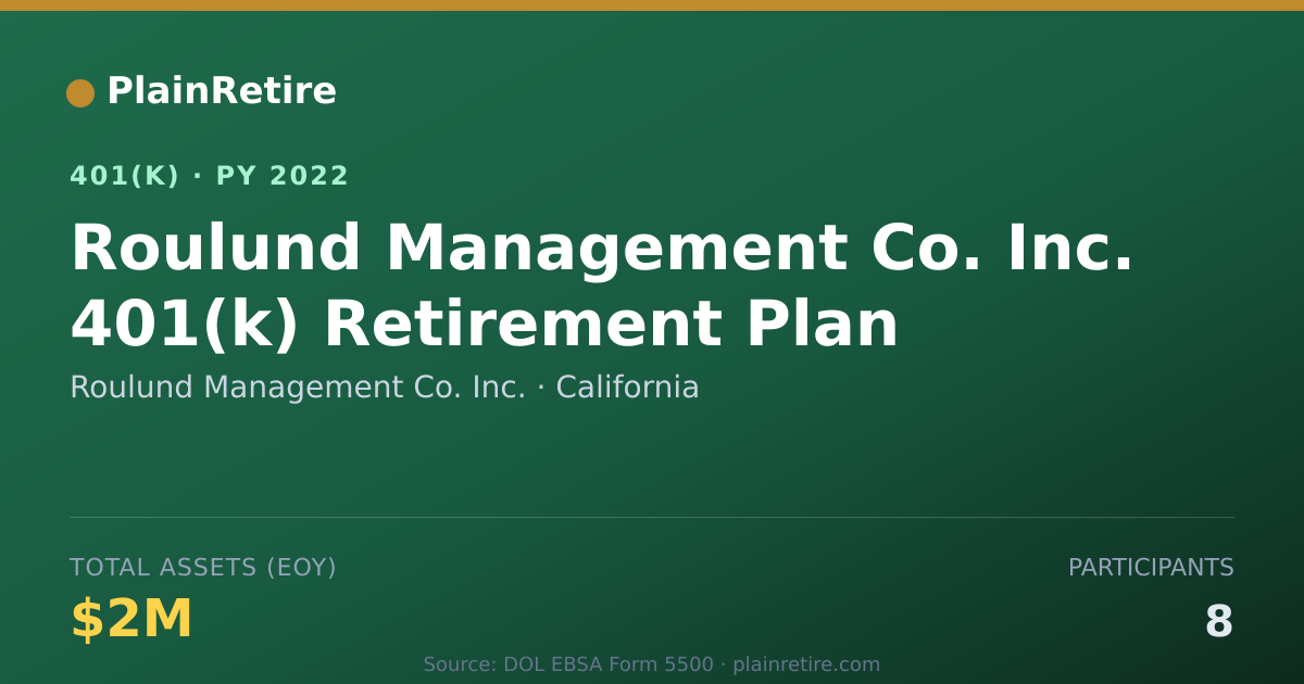 Shareable card for Roulund Management Co. Inc. 401(k) Plan (2022)