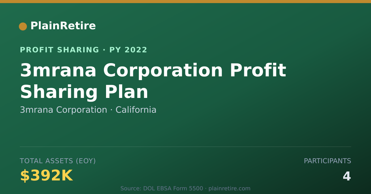 Shareable card for 3mrana Corporation Profit Sharing Plan (2022)