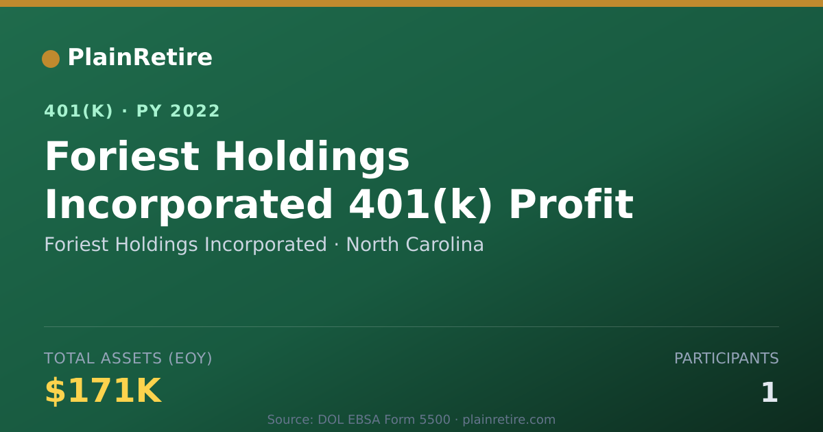 Shareable card for Foriest Holdings Incorporated 401(k) Plan (2022)
