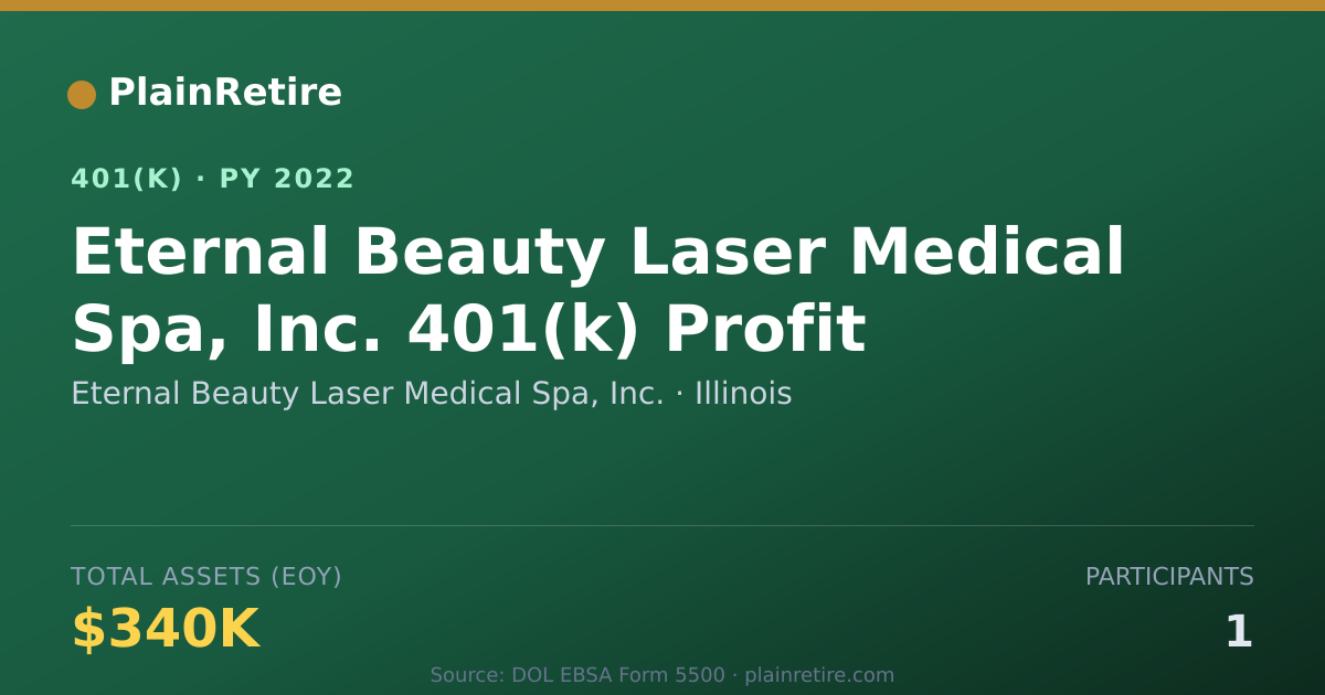 Shareable card for Eternal Beauty Laser Medical Spa, Inc. 401(k) Plan (2022)