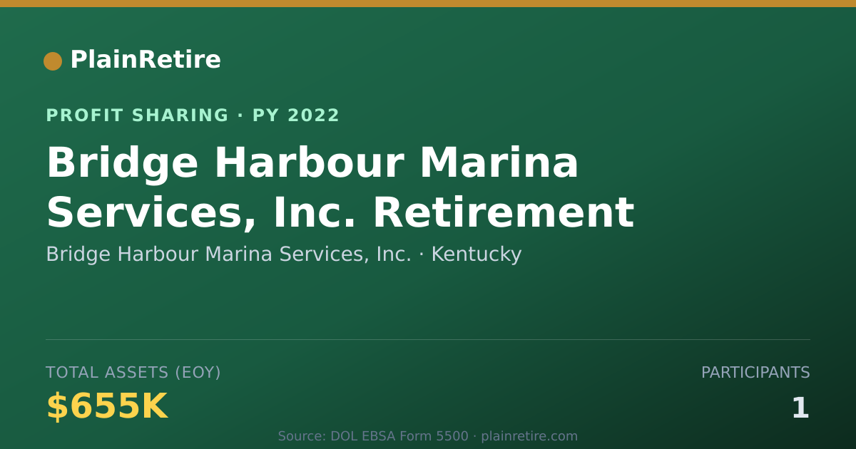 Shareable card for Bridge Harbour Marina Services, I Profit Sharing Plan (2022)