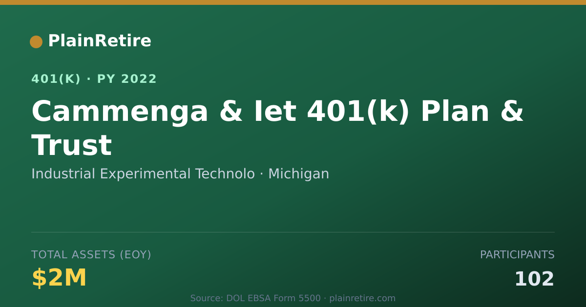 Shareable card for Industrial Experimental Technolo 401(k) Plan (2022)