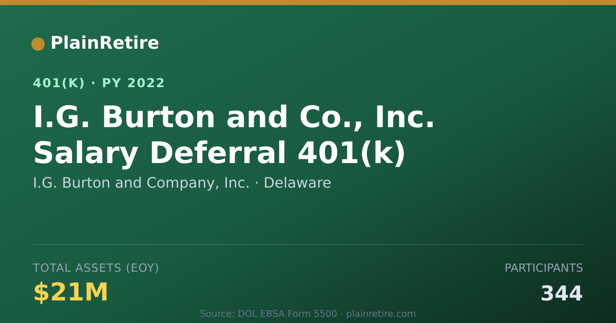 Shareable card for I.G. Burton and Company, Inc. 401(k) Plan (2022)