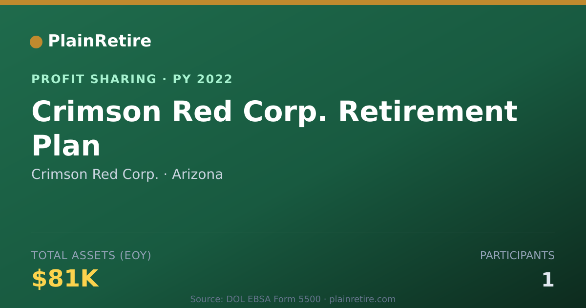 Shareable card for Crimson Red Corp. Profit Sharing Plan (2022)