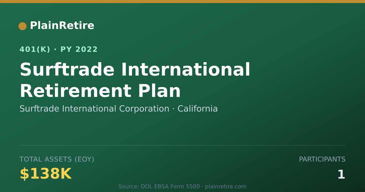 Shareable card for Surftrade International Corporation 401(k) Plan (2022)