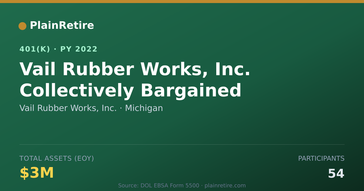 Shareable card for Vail Rubber Works, Inc. 401(k) Plan (2022)