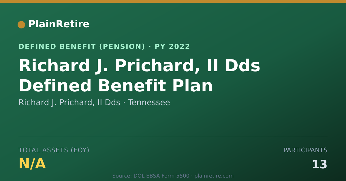 Shareable card for Richard J. Prichard, II Dds Pension Plan (2022)