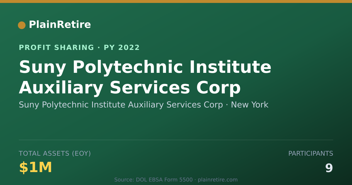Shareable card for Suny Polytechnic Institute Auxili Profit Sharing Plan (2022)