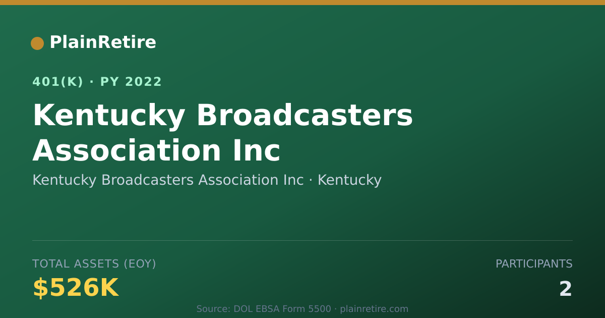 Shareable card for Kentucky Broadcasters Association Inc 401(k) Plan (2022)