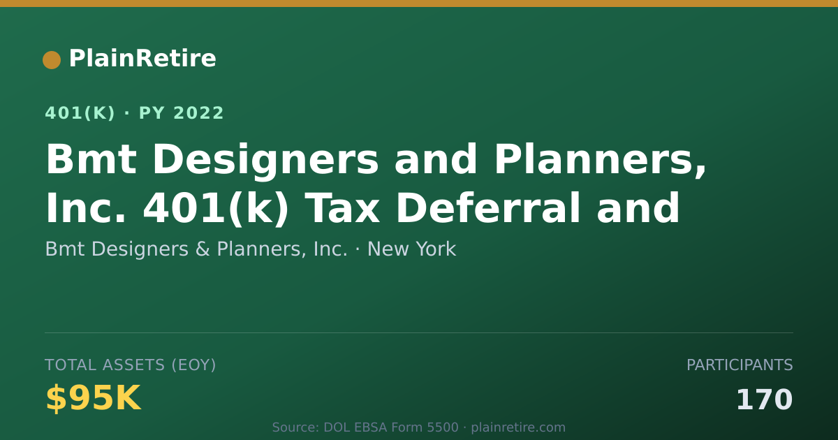 Shareable card for Bmt Designers & Planners, Inc. 401(k) Plan (2022)