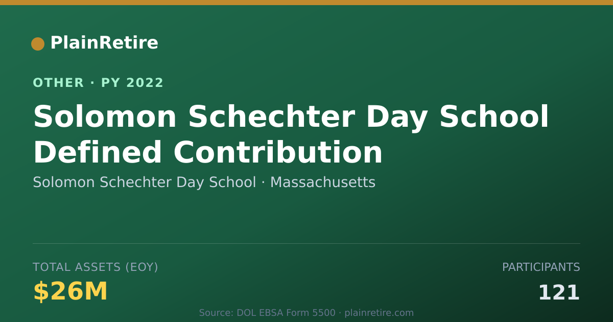 Shareable card for Solomon Schechter Day School Retirement Plan (2022)