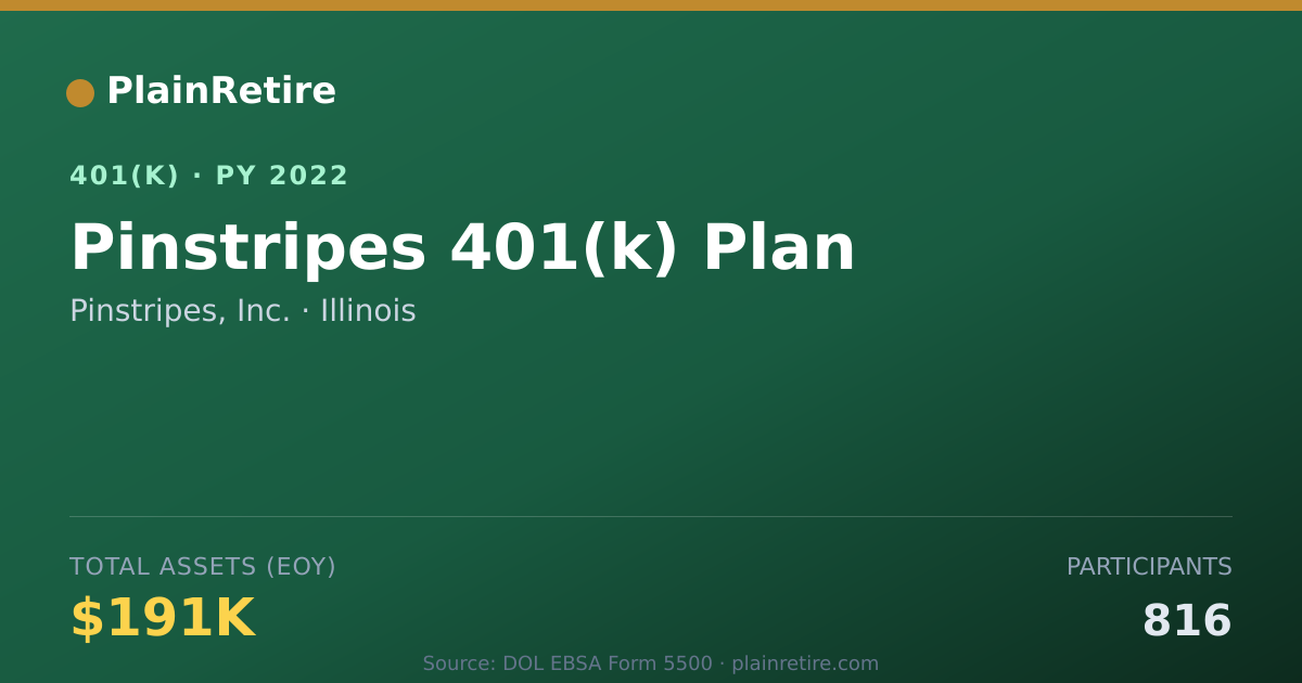 Shareable card for Pinstripes, Inc. 401(k) Plan (2022)