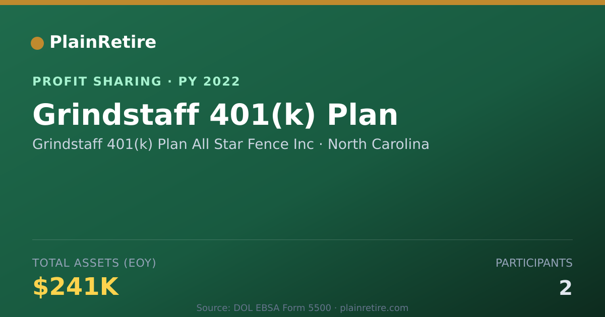 Shareable card for Grindstaff 401(k) Plan All Star F Profit Sharing Plan (2022)