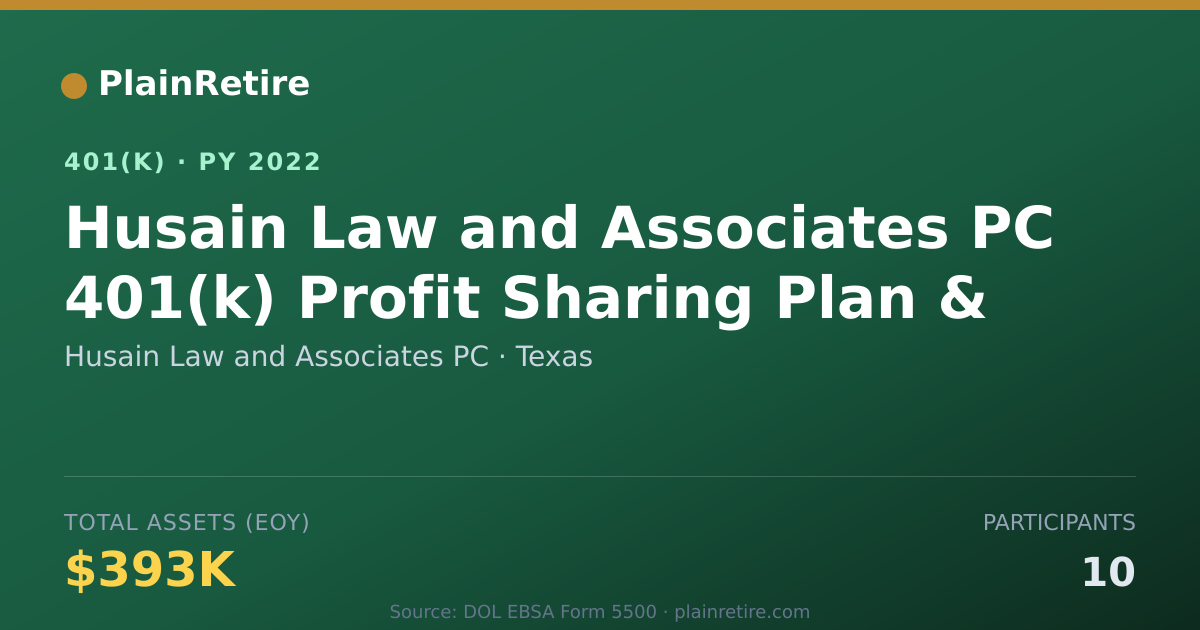 Shareable card for Husain Law and Associates PC 401(k) Plan (2022)