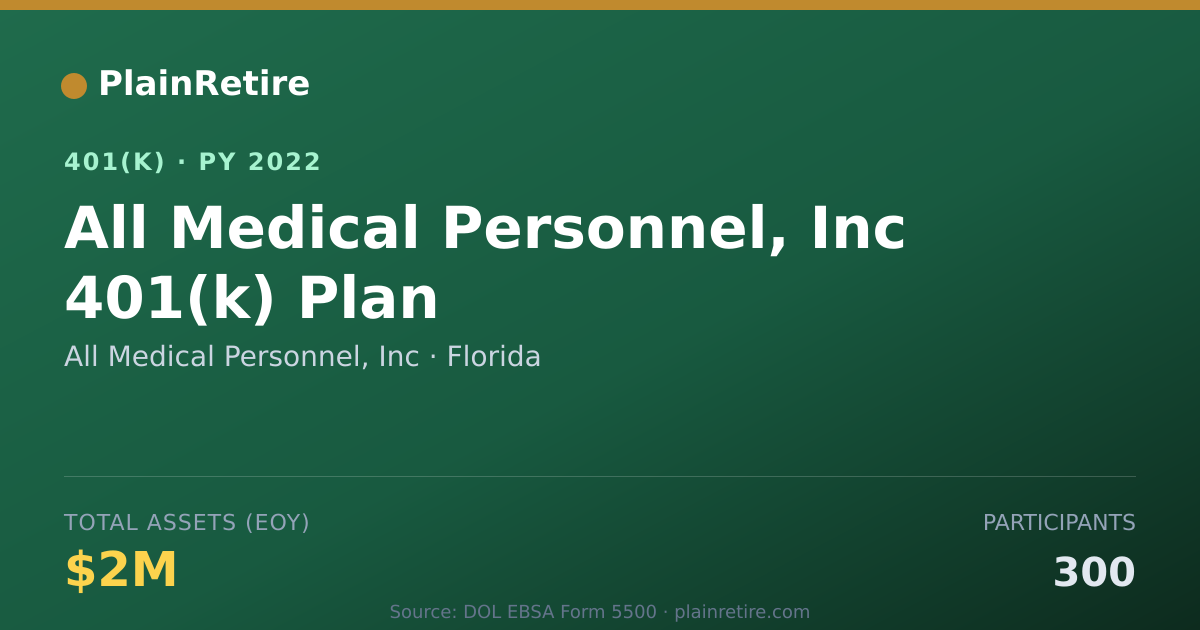 Shareable card for All Medical Personnel, Inc 401(k) Plan (2022)