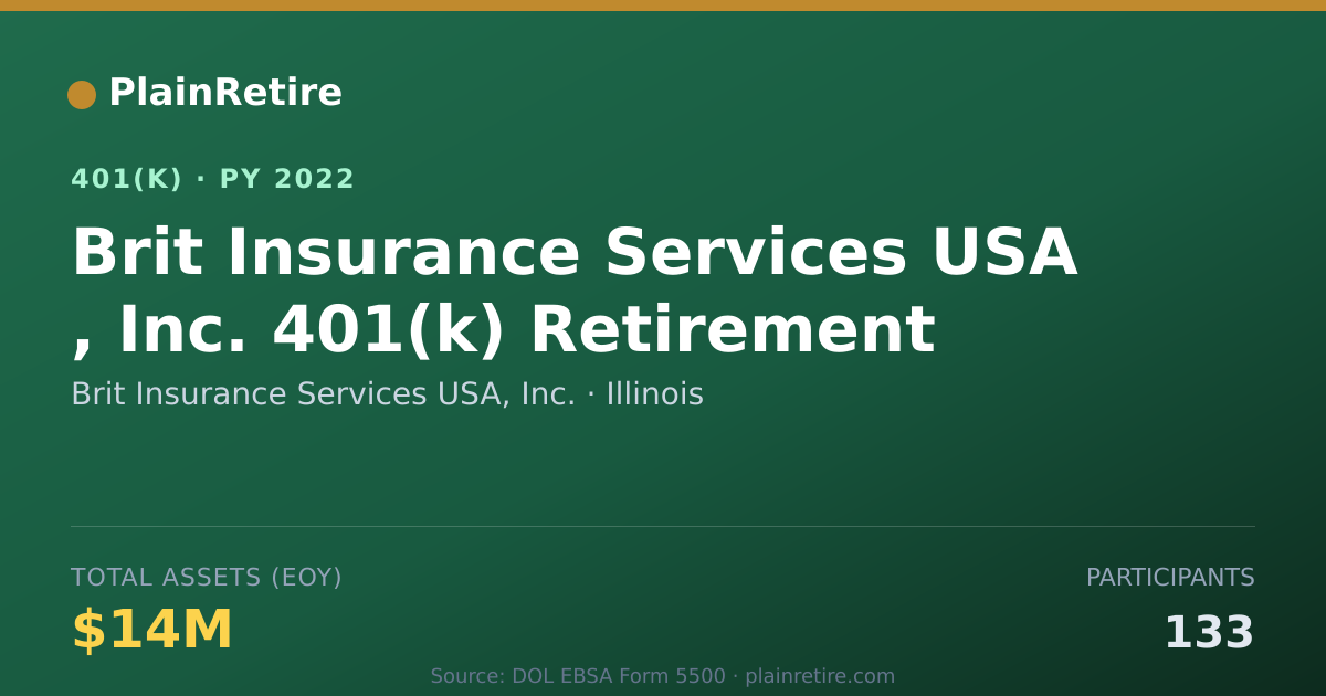 Shareable card for Brit Insurance Services USA, Inc. 401(k) Plan (2022)