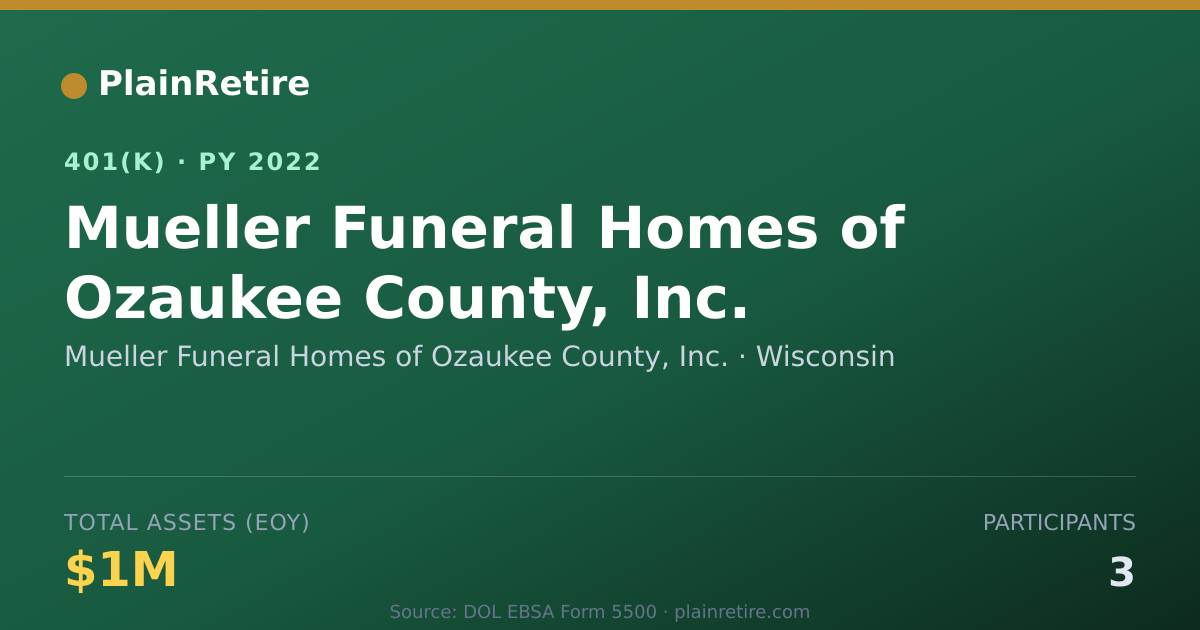 Shareable card for Mueller Funeral Homes of Ozaukee County, 401(k) Plan (2022)
