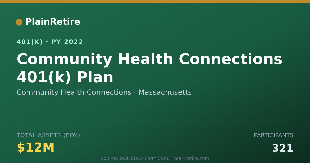 Shareable card for Community Health Connections 401(k) Plan (2022)