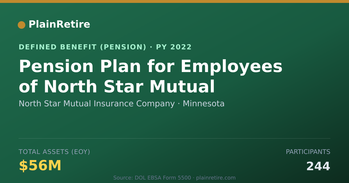 Shareable card for North Star Mutual Insurance Company Pension Plan (2022)