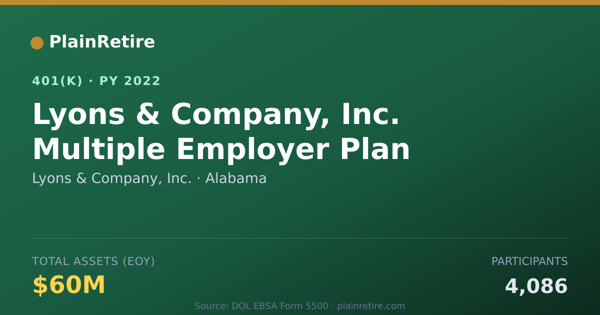 Shareable card for Lyons & Company, Inc. 401(k) Plan (2022)