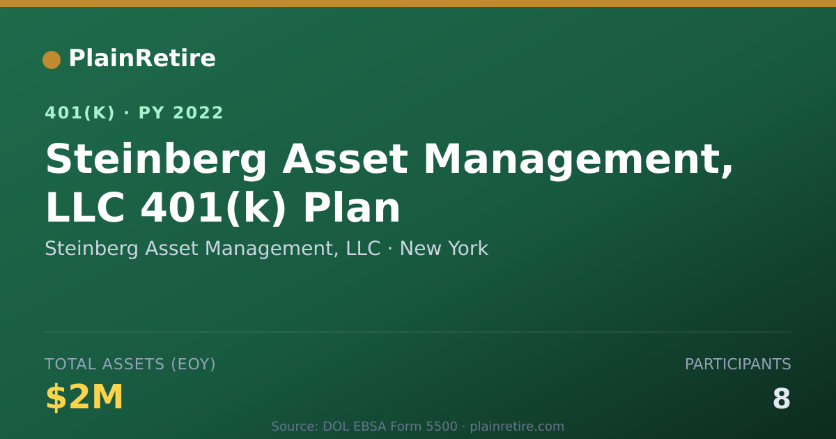 Shareable card for Steinberg Asset Management, LLC 401(k) Plan (2022)