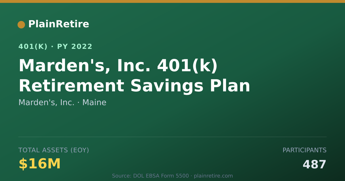 Shareable card for Marden's, Inc. 401(k) Plan (2022)