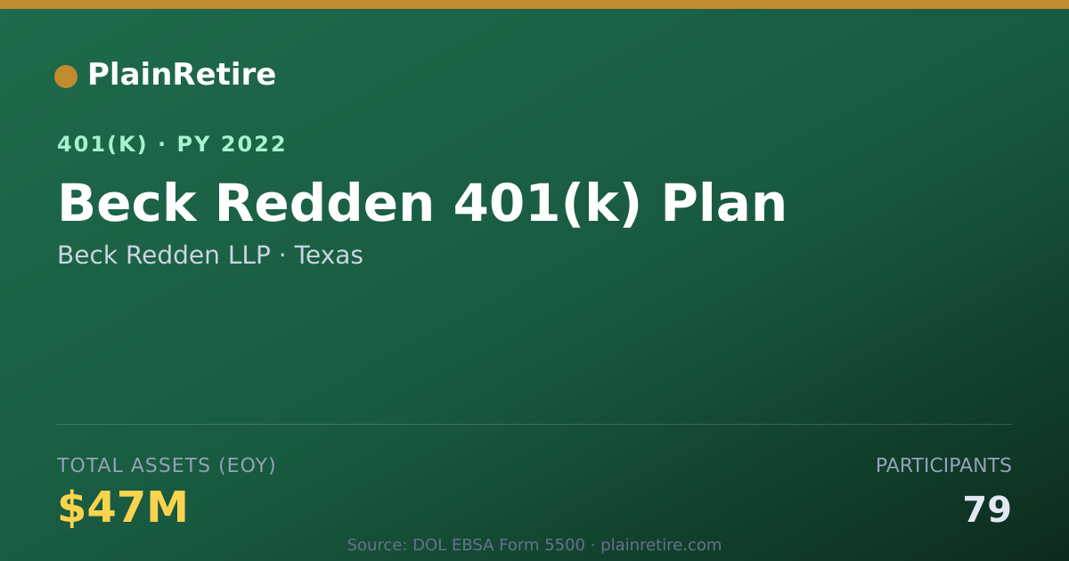 Shareable card for Beck Redden LLP 401(k) Plan (2022)