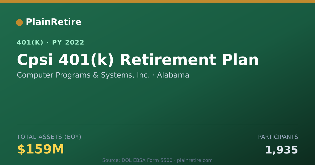 Shareable card for Computer Programs & Systems, Inc. 401(k) Plan (2022)