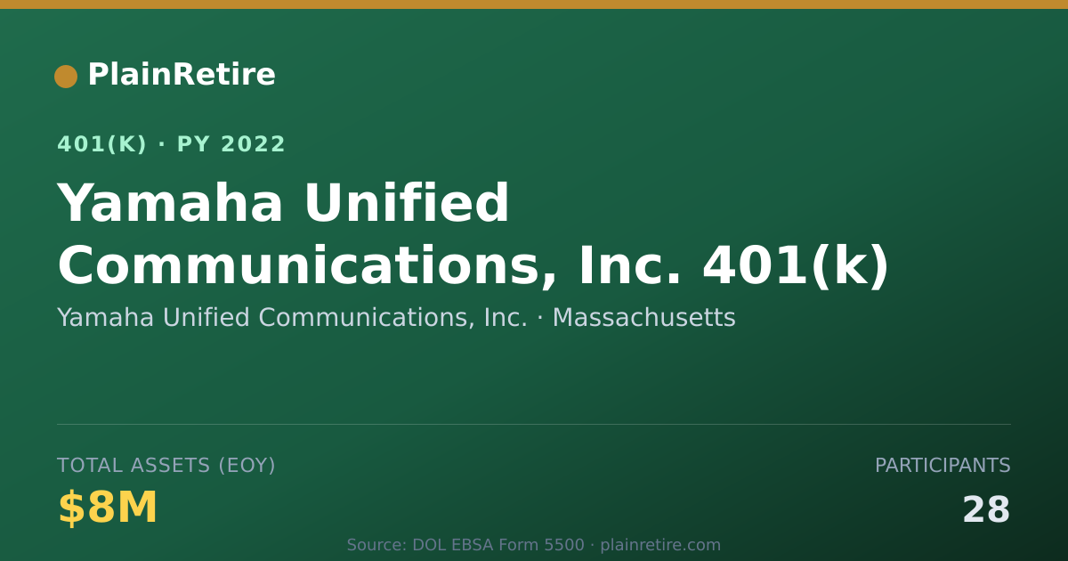 Shareable card for Yamaha Unified Communications, Inc. 401(k) Plan (2022)