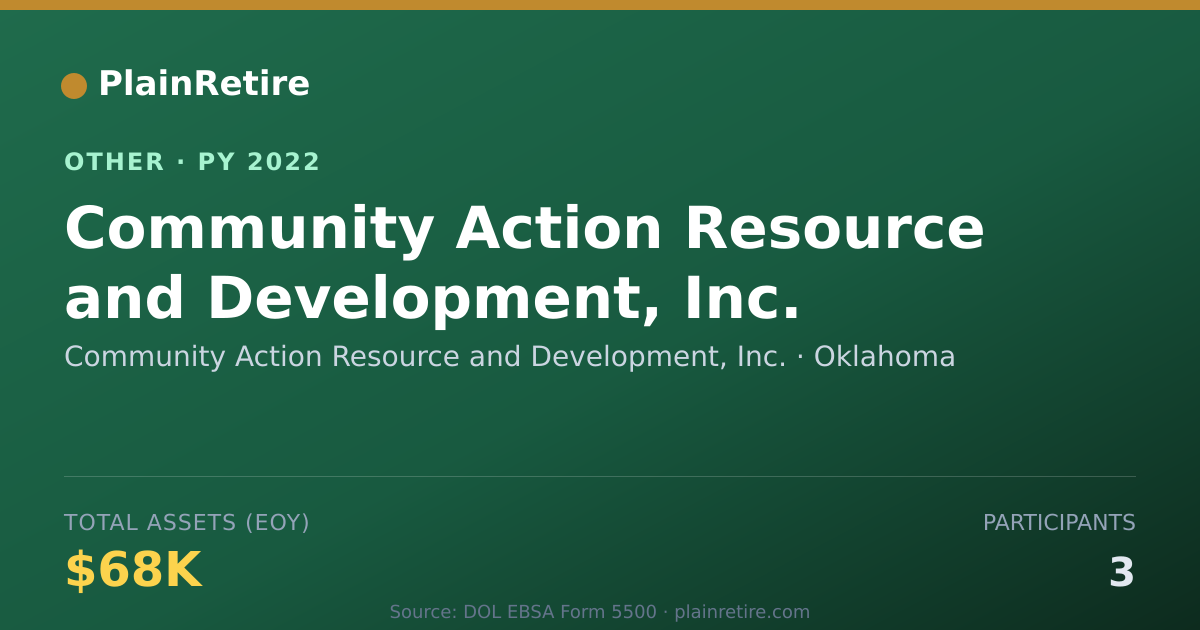 Shareable card for Community Action Resource and Develop Retirement Plan (2022)