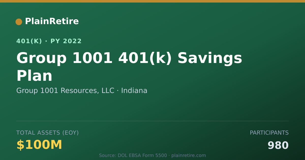 Shareable card for Group 1001 Resources, LLC 401(k) Plan (2022)