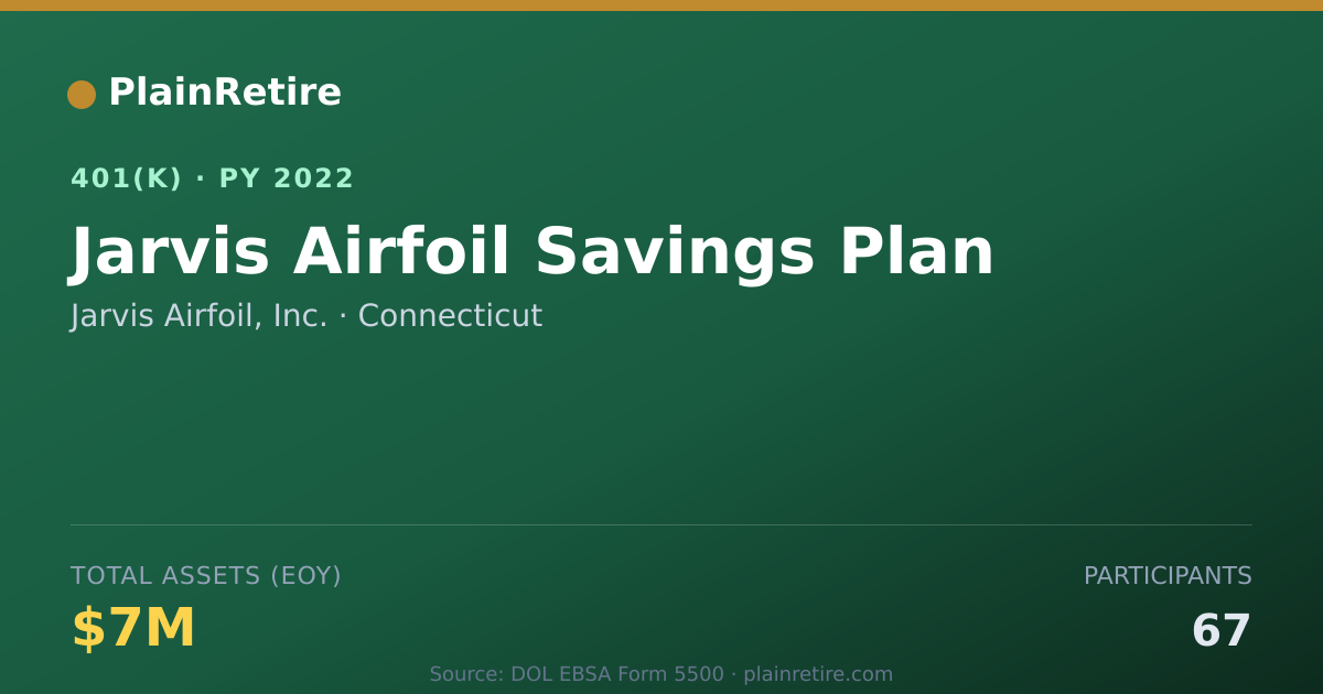 Shareable card for Jarvis Airfoil, Inc. 401(k) Plan (2022)