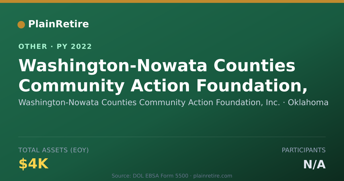 Shareable card for Washington-Nowata Counties Community Retirement Plan (2022)
