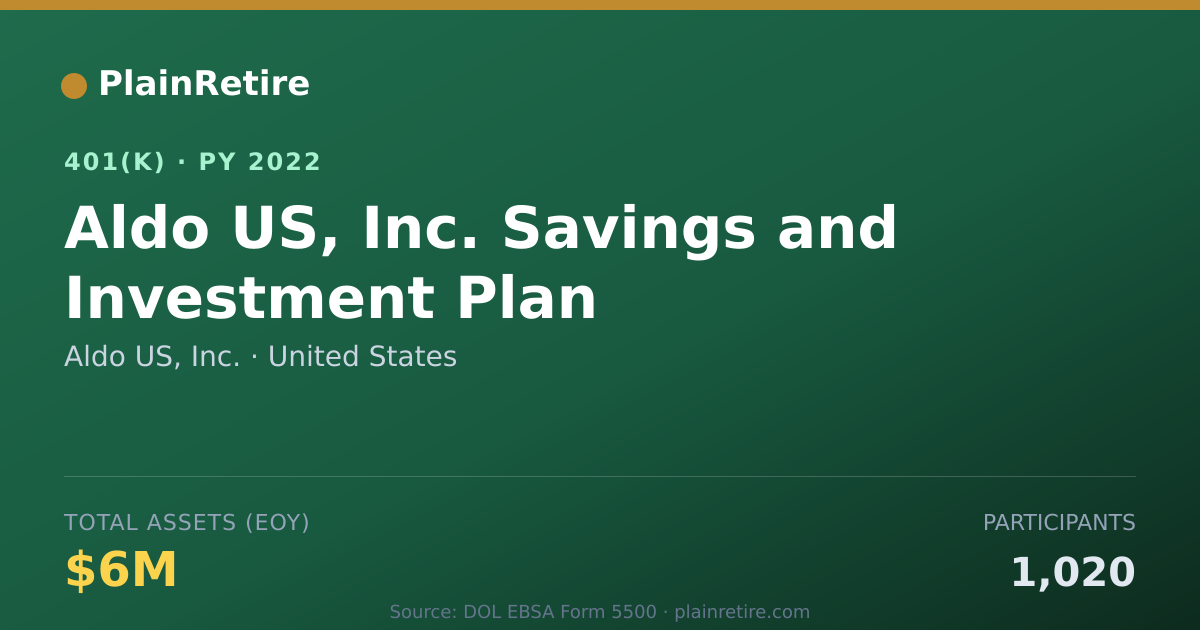 Shareable card for Aldo US, Inc. 401(k) Plan (2022)
