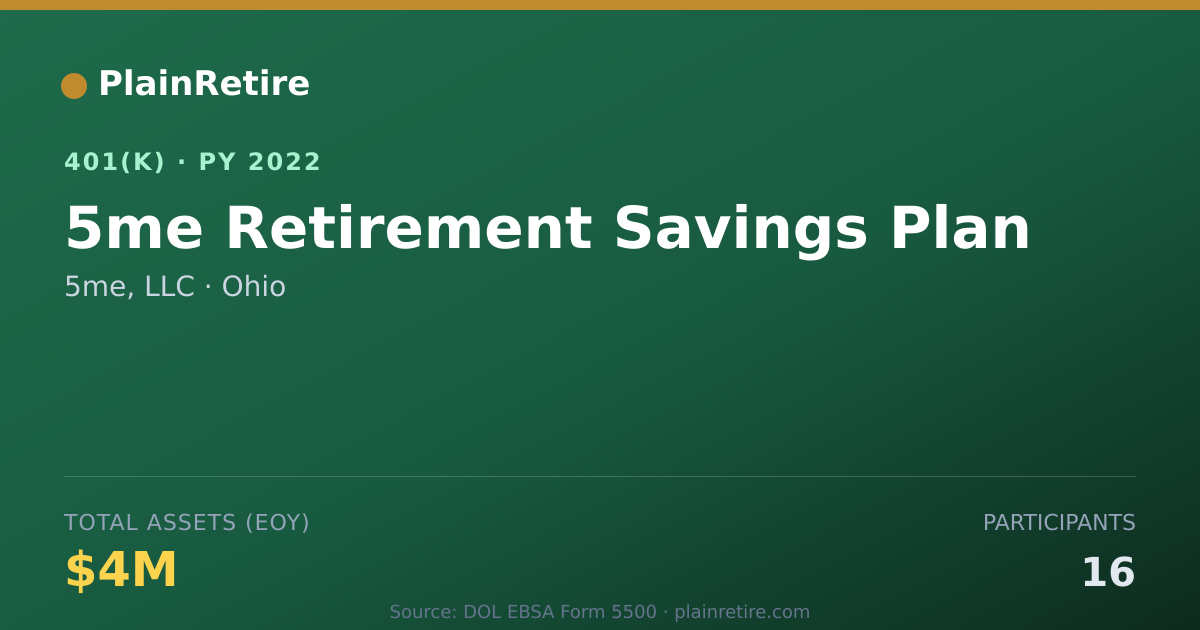 Shareable card for 5me, LLC 401(k) Plan (2022)