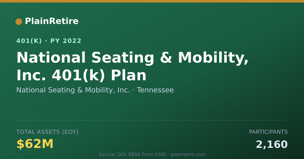 Shareable card for National Seating & Mobility, Inc. 401(k) Plan (2022)