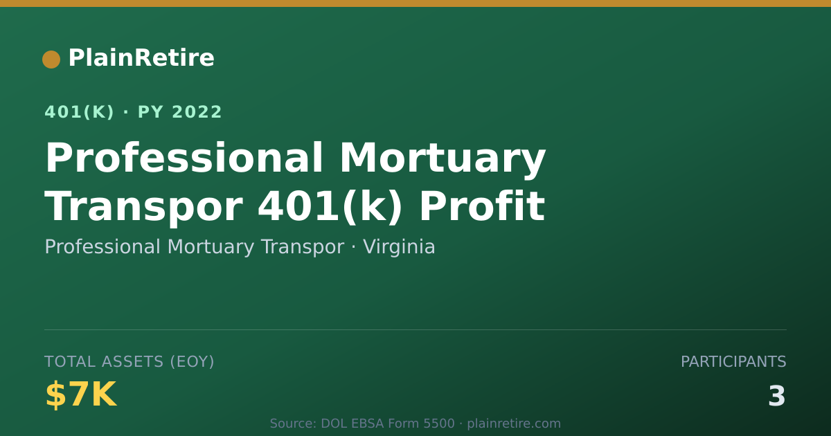Shareable card for Professional Mortuary Transpor 401(k) Plan (2022)