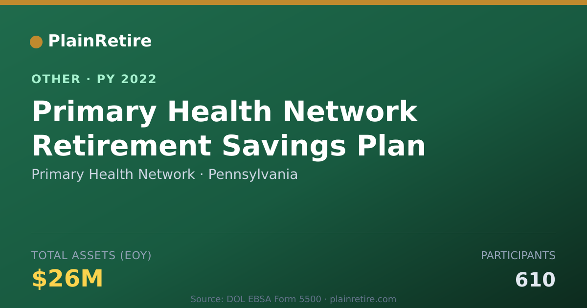 Shareable card for Primary Health Network Retirement Plan (2022)