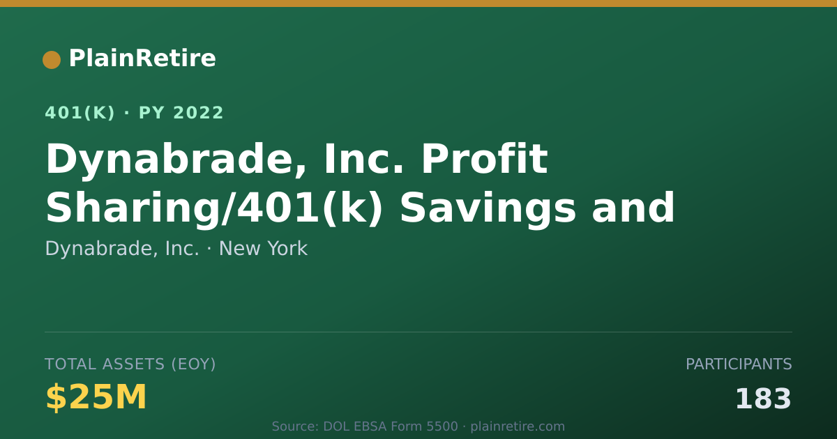 Shareable card for Dynabrade, Inc. 401(k) Plan (2022)