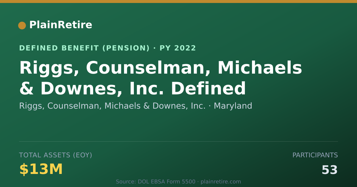 Shareable card for Riggs, Counselman, Michaels & Downes, In Pension Plan (2022)
